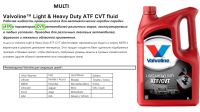 Масло трансмиссионное синт. MULTI Light &amp; HD ATF / CVT(5л.) 895133 VALVOLINE (КРАСНЫЙ ЦВЕТ) (ИМПОРТ)