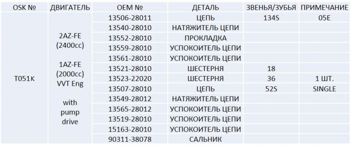 Ремкомплект цепи грм T051K Ремкомплект цепи грм T051K